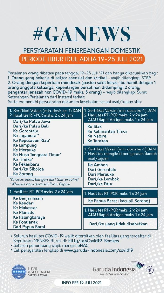 Syarat Penerbangan Domestik Terbaru Idul Adha, Berlaku 19 – 25 Juli ...